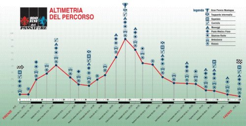 100 km del Passatore guida e allenamento